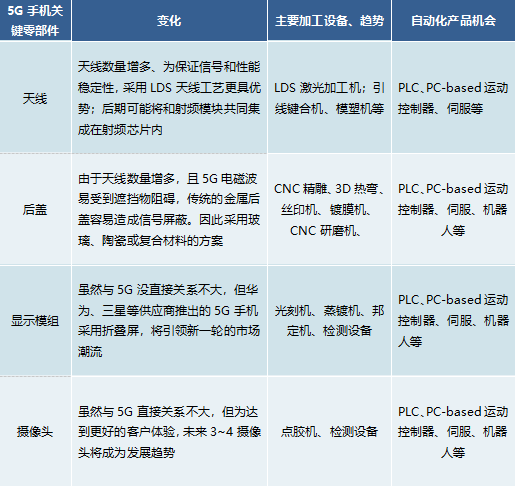 5G手機(jī)的生產(chǎn)線(xiàn).png